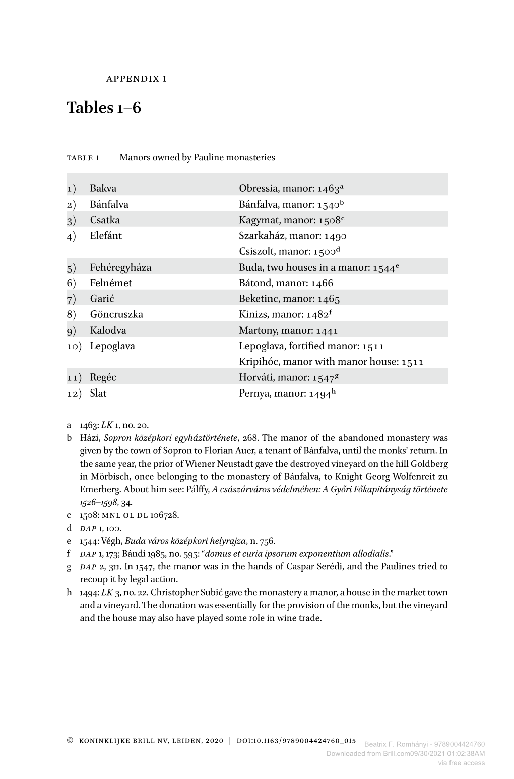 Downloaded from Brill.Com09/30/2021 01:02:38AM Via Free Access 140 Appendix 1 ‒ TABLE 2