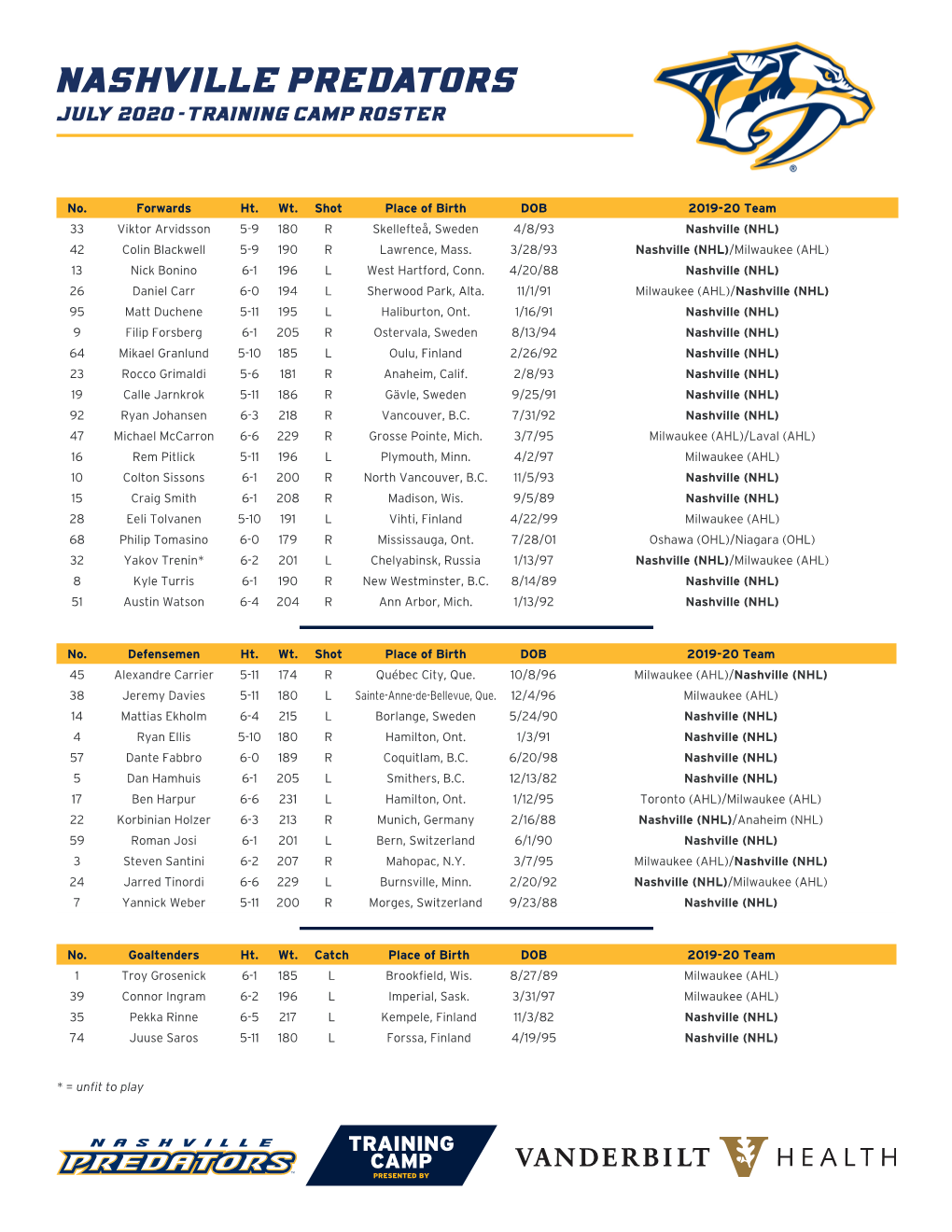 Nashville Predators July 2020 - Training Camp Roster