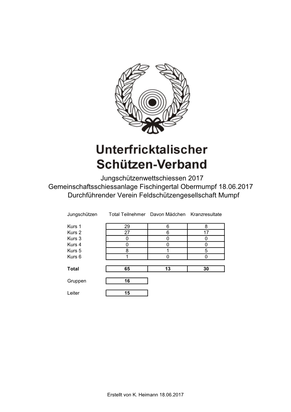 Jungschützenwettschiessen 2017 Gemeinschaftsschiessanlage Fischingertal Obermumpf 18.06.2017 Durchführender Verein Feldschützengesellschaft Mumpf