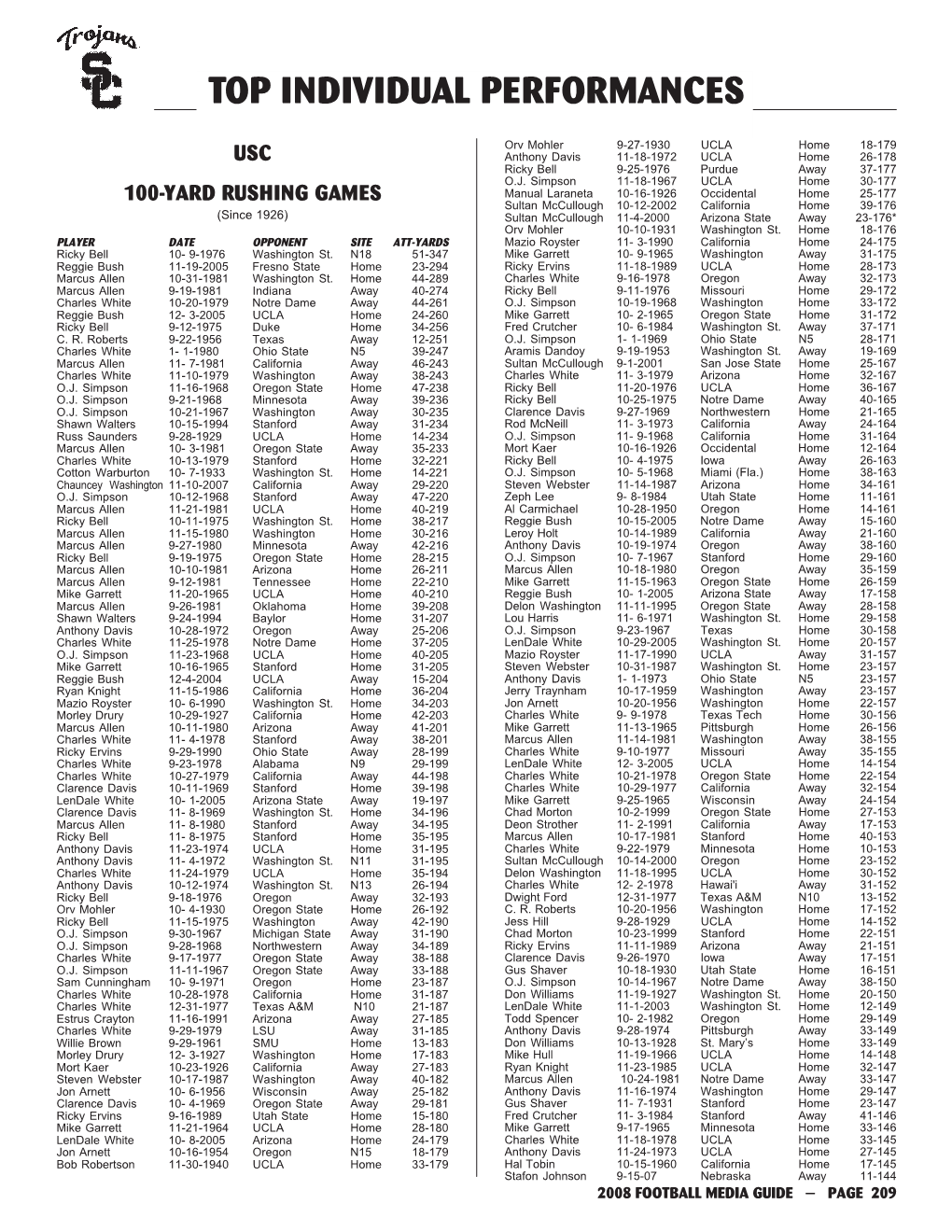 Usc 100-Yard Rushing Games