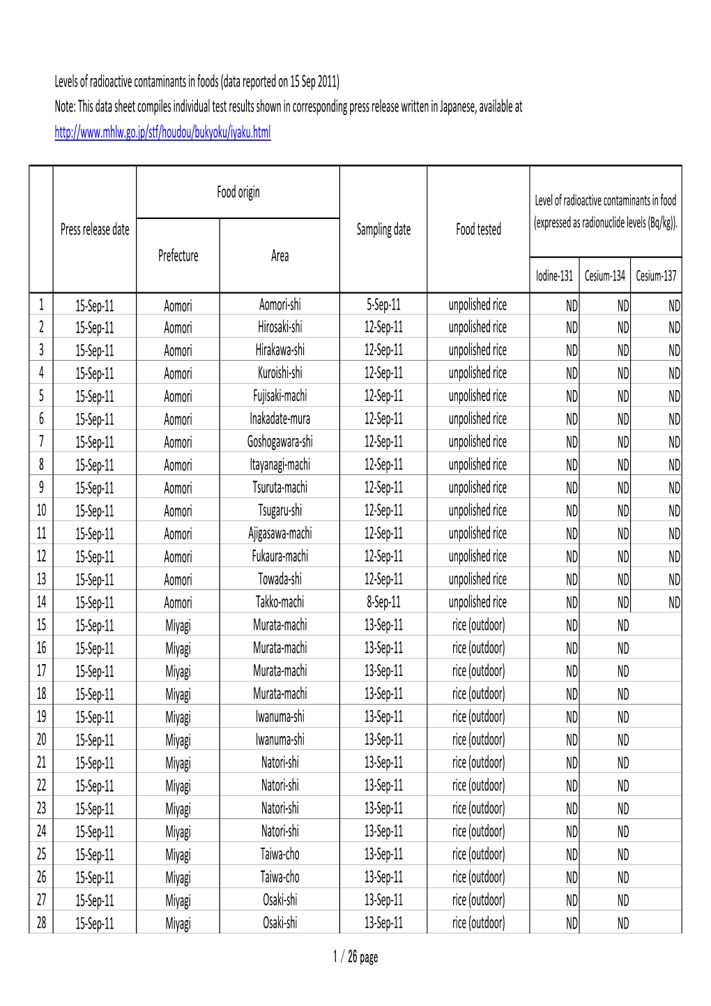 This Data Sheet Compiles Individual Test Results Shown in Corresponding