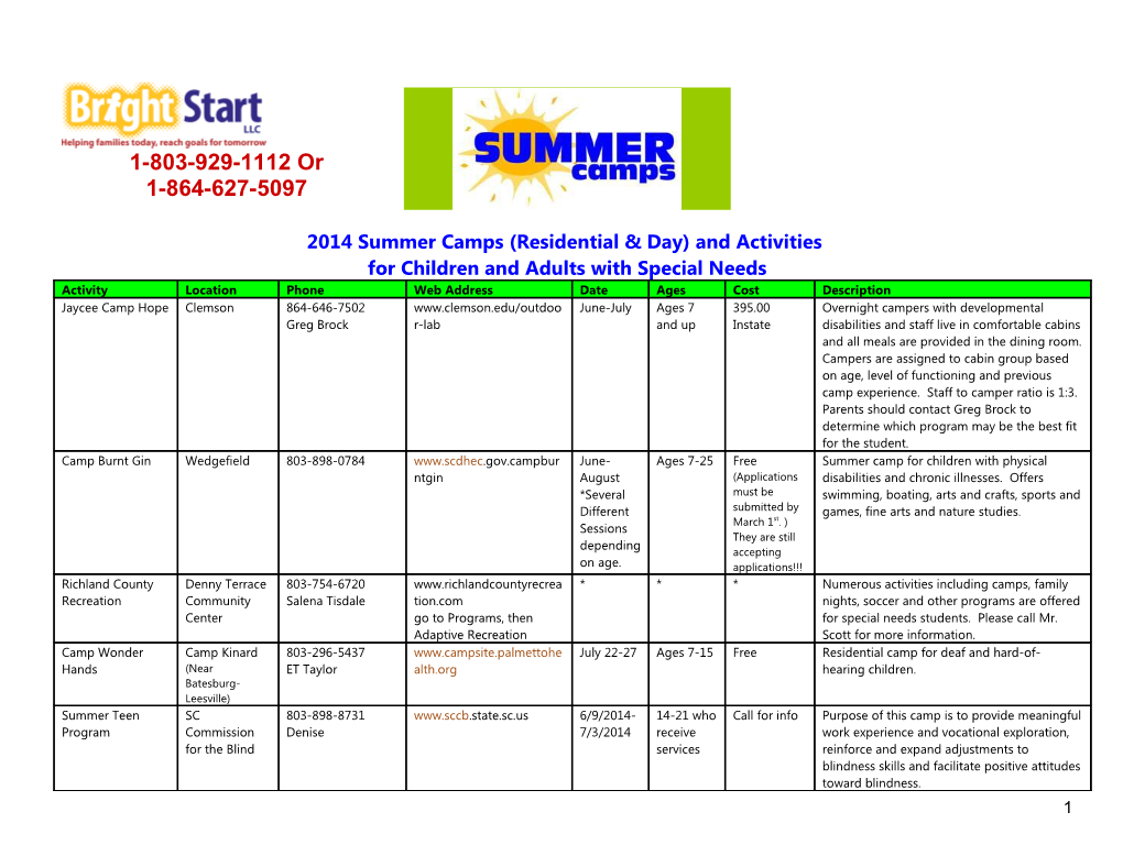 2014 Summer Camps (Residential & Day) and Activities