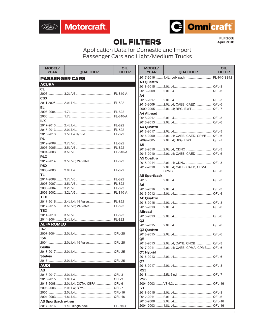 OIL FILTERS April 2018 Application Data for Domestic and Import Passenger Cars and Light/Medium Trucks