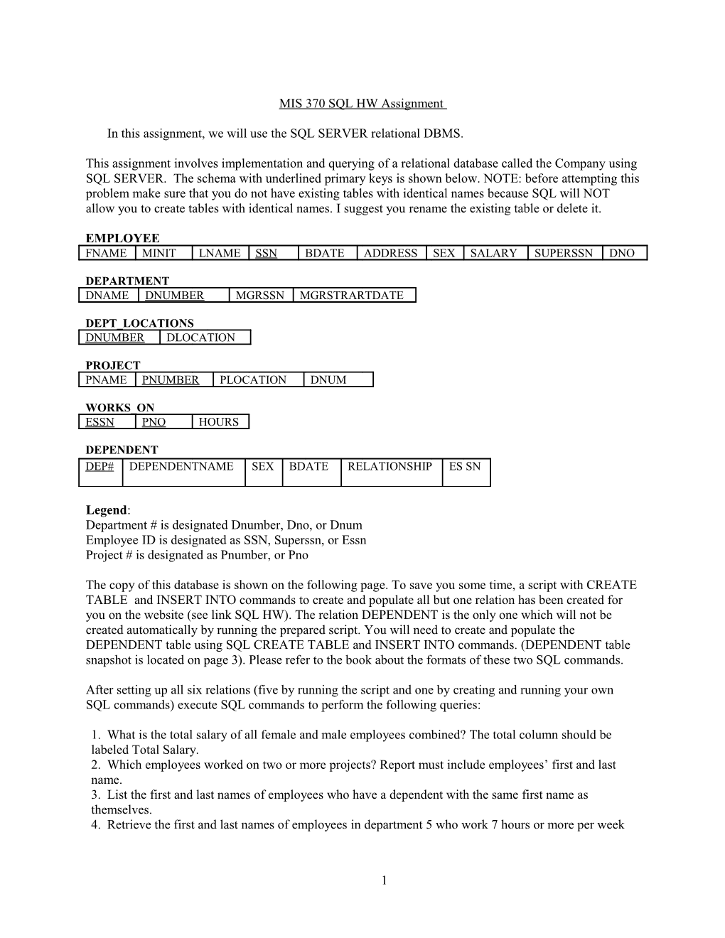 In This Assignment, We Will Use the SQL SERVER Relational DBMS