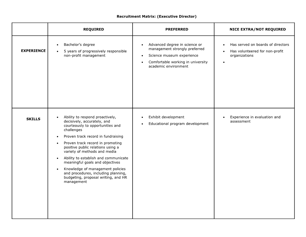 Recruitment Matrix: (Executive Director)