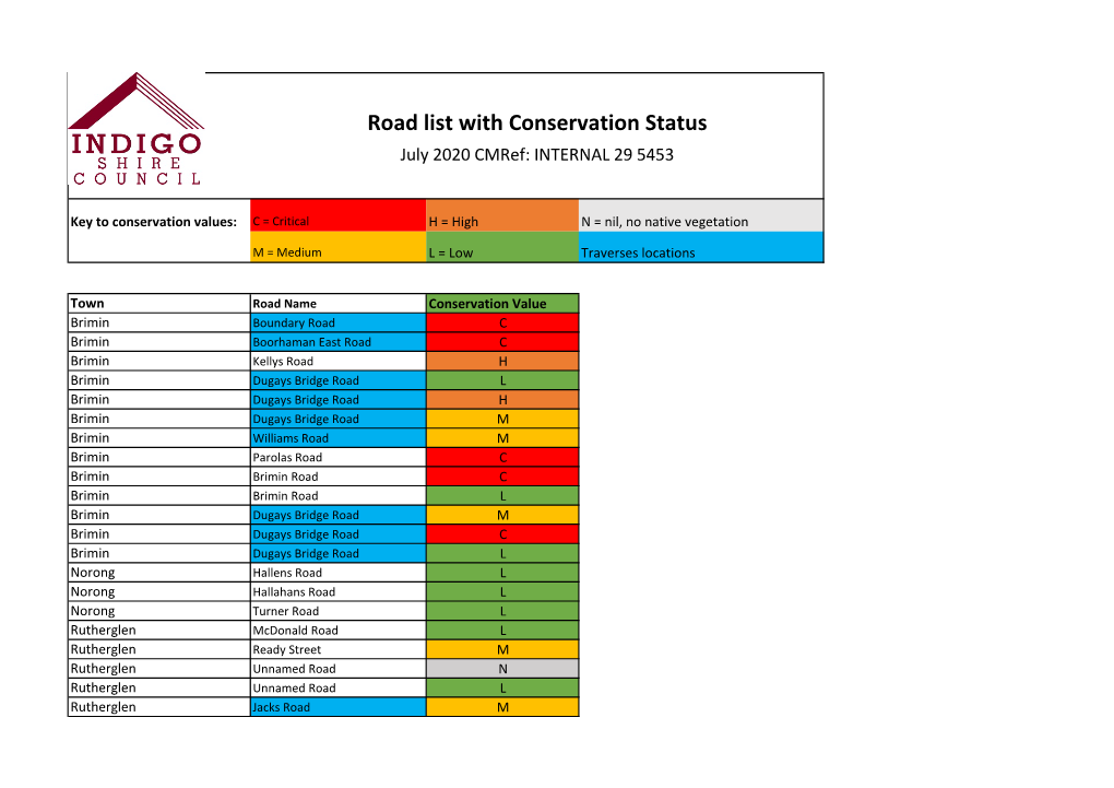 Road List with Conservation Status July 2020 Cmref: INTERNAL 29 5453