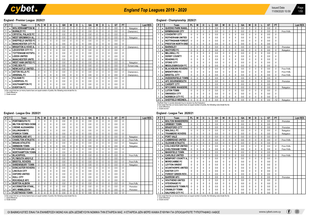 England Top Leagues 2019 - 2020 11/09/2020 10:59 1/55