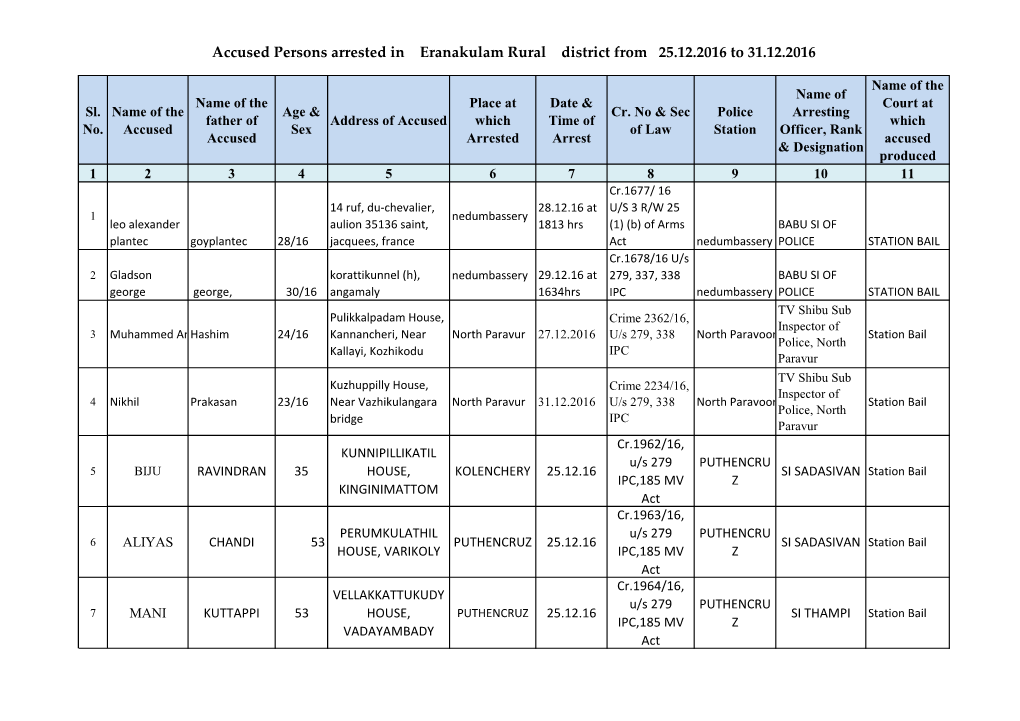 Accused Persons Arrested in Eranakulam Rural District from 25.12.2016 to 31.12.2016