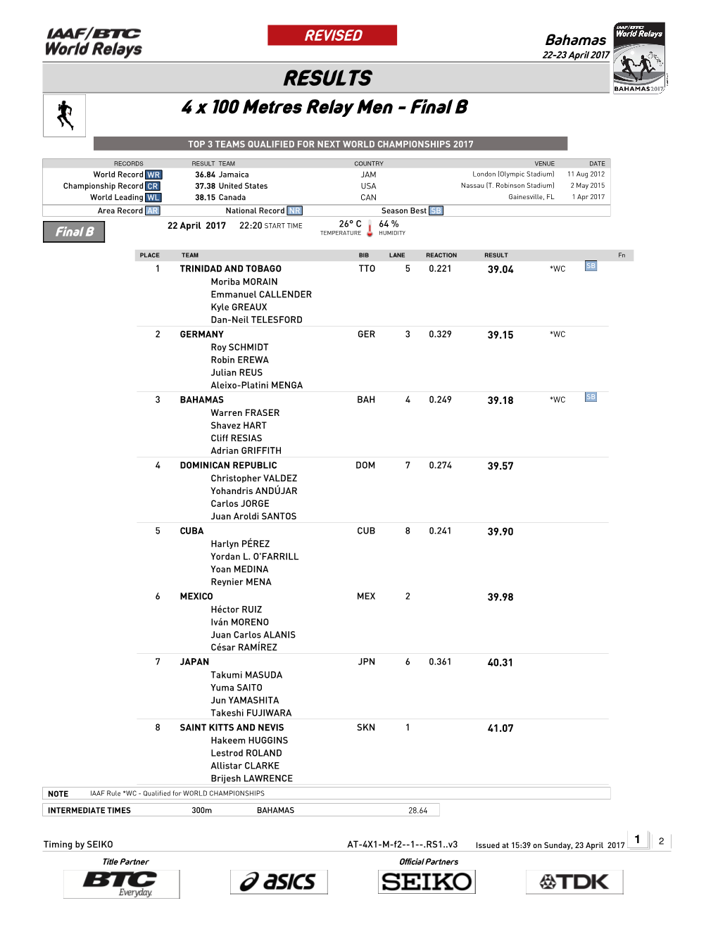 RESULTS 4 X 100 Metres Relay Men - Final B