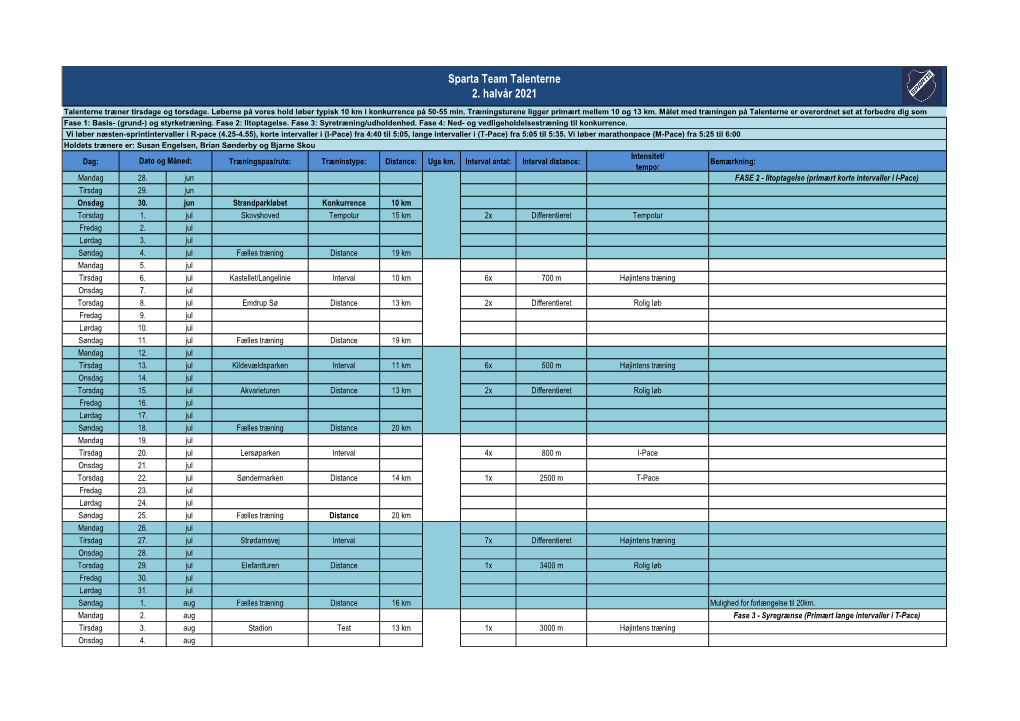 Sparta Team Talenterne 2. Halvår 2021