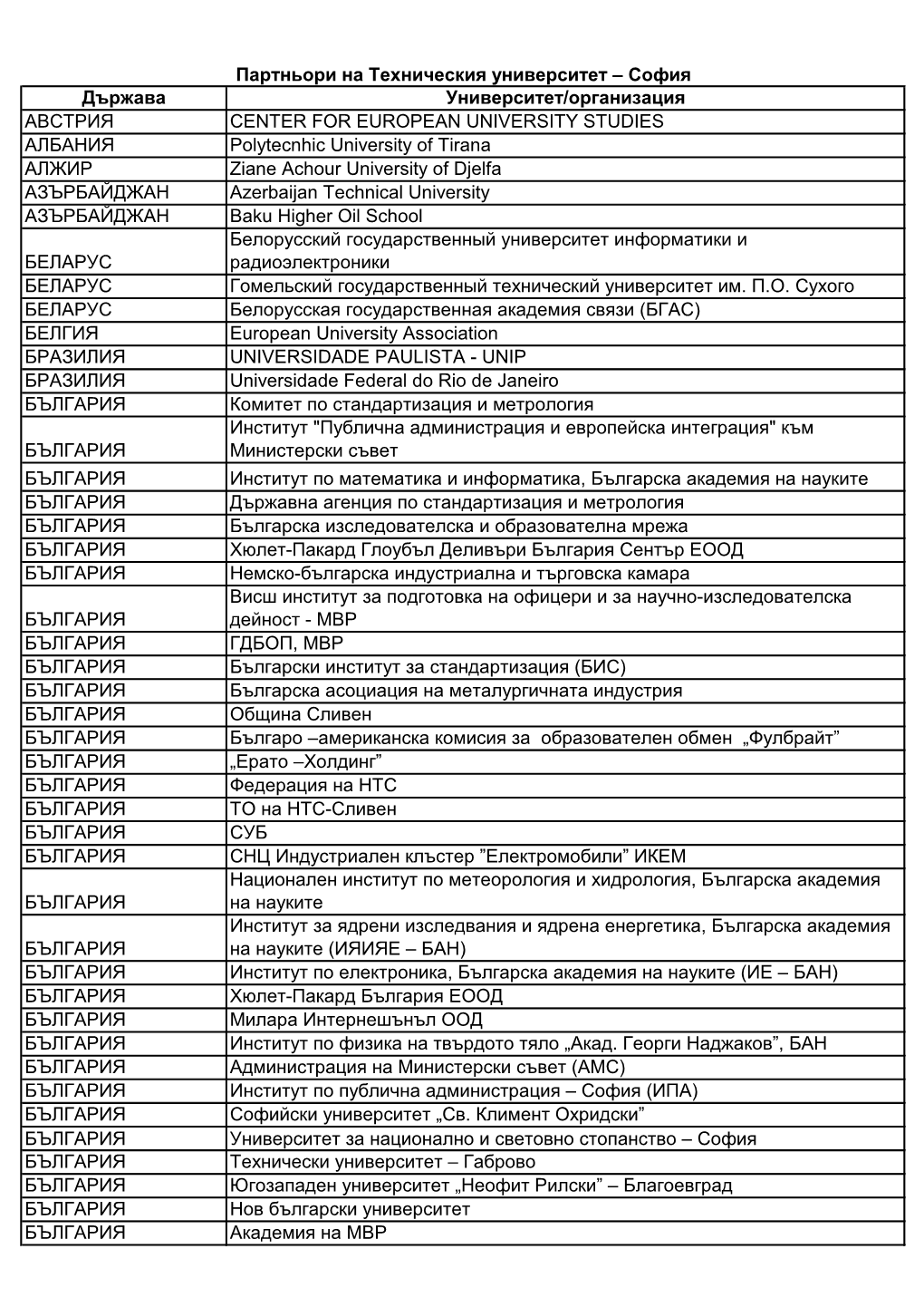 Държава Университет/Организация Австрия Center for European University Studies Албани