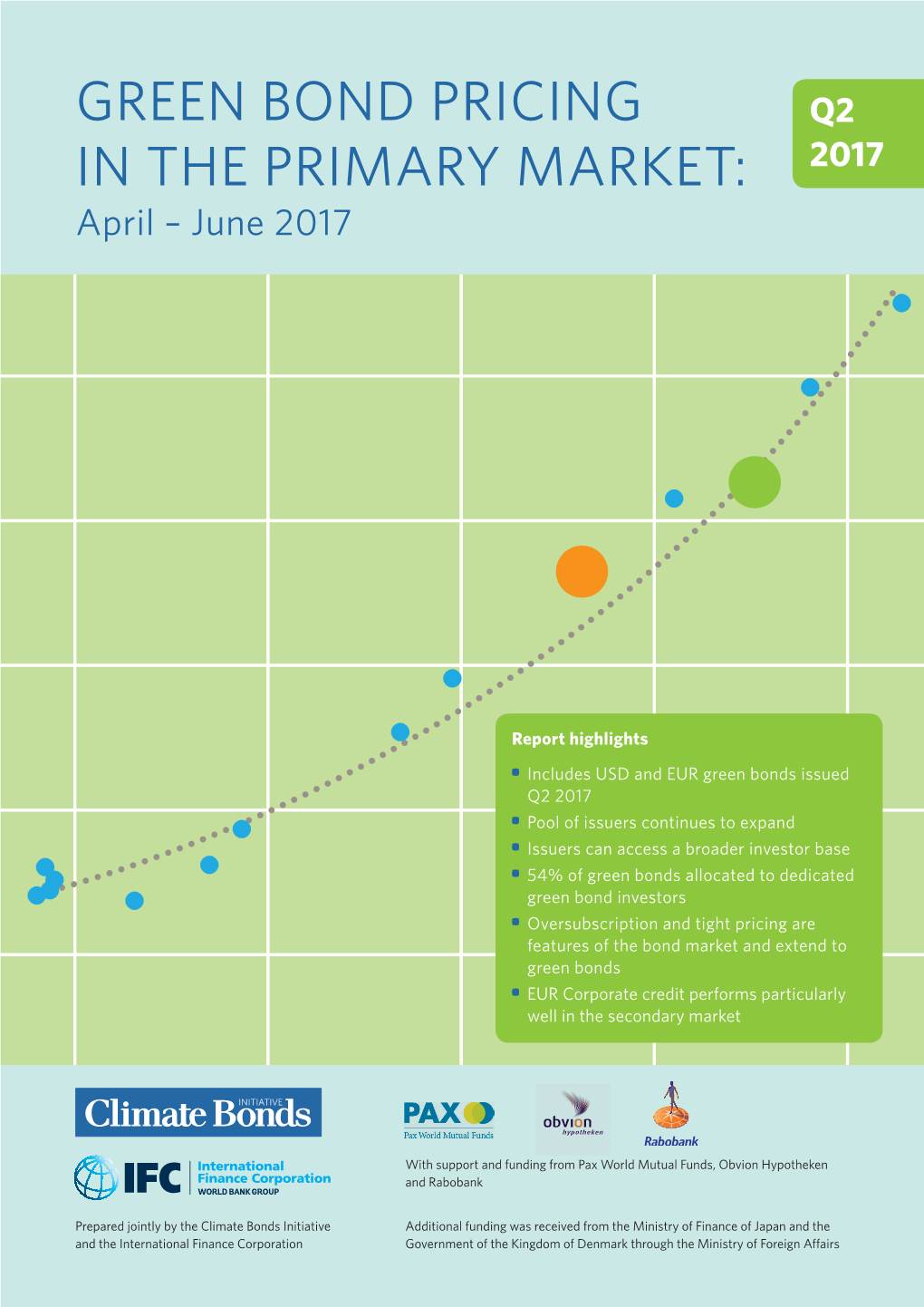 Green Bond Pricing in the Primary Market: April – June 2017 1 Introduction