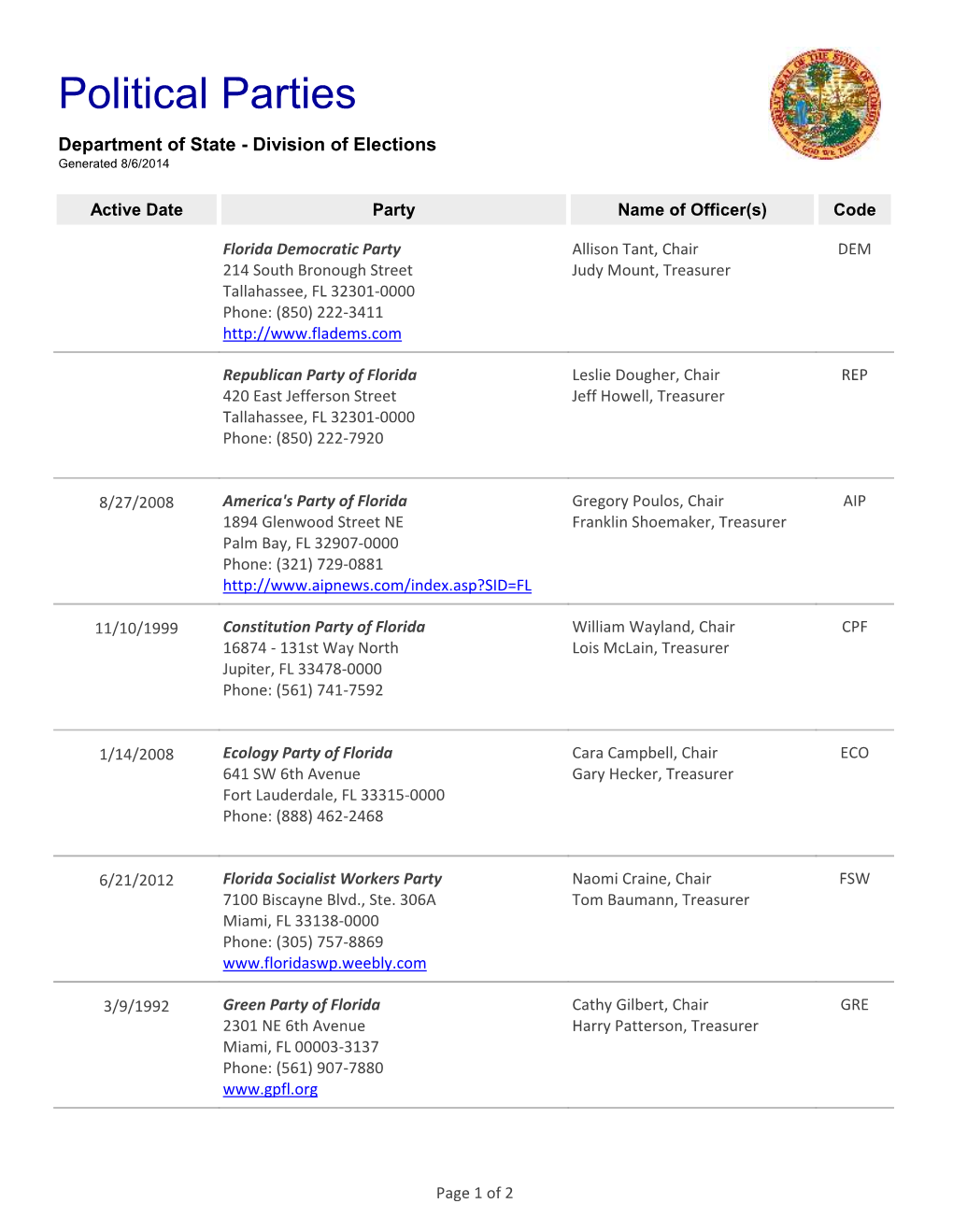 Political Parties Department of State - Division of Elections Generated 8/6/2014