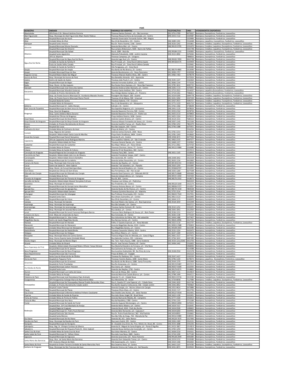 MUNICÍPIO UNIDADE ENDEREÇO DO HOSPITAL TELEFONE/FAX CNES ATENDIMENTOS DISPONÍVEIS Abaetetuba UPA Porte II Dr. Manoel Antônio