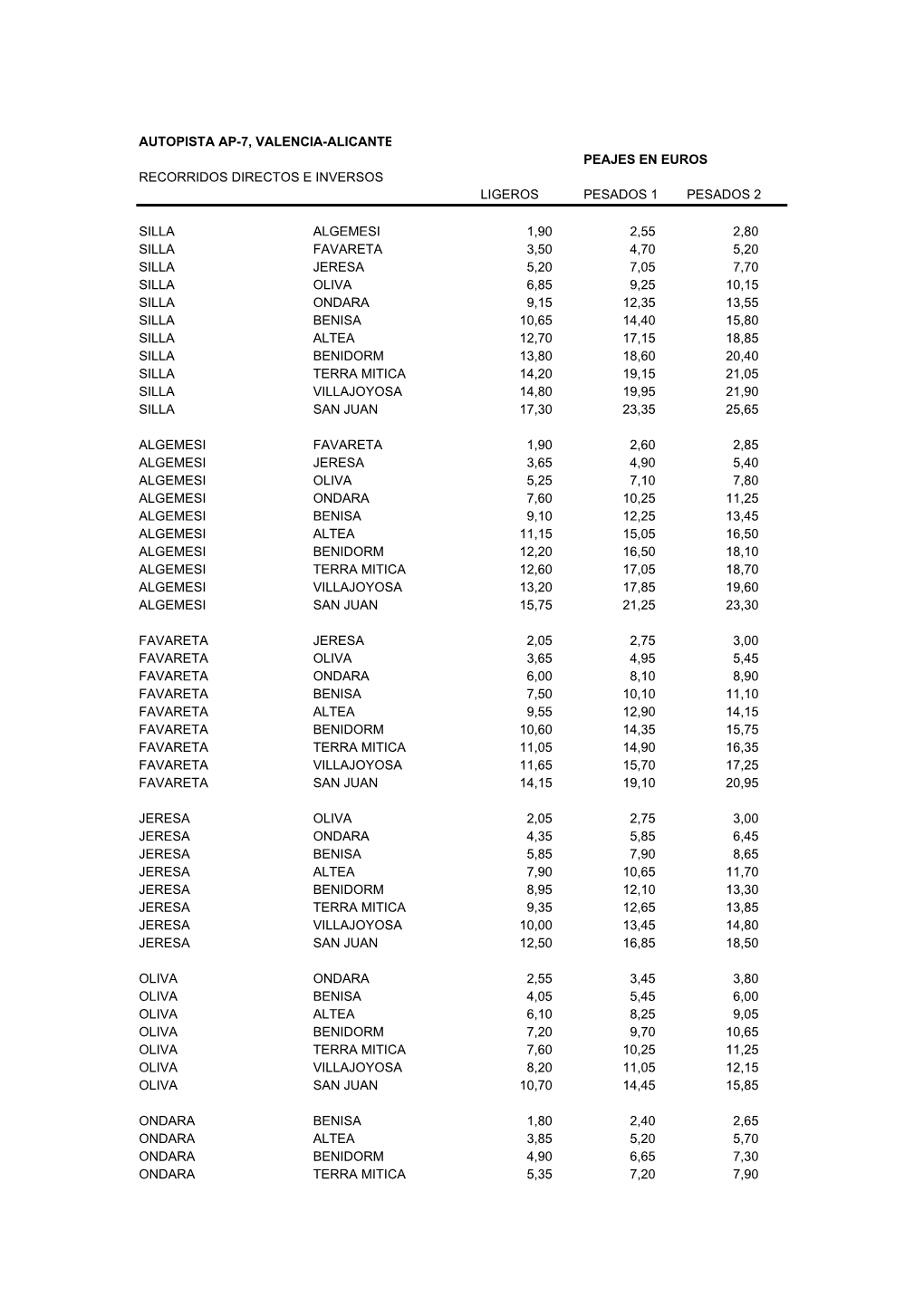 Autopista Ap-7, Valencia-Alicante Peajes En Euros Recorridos Directos E Inversos Ligeros Pesados 1 Pesados 2