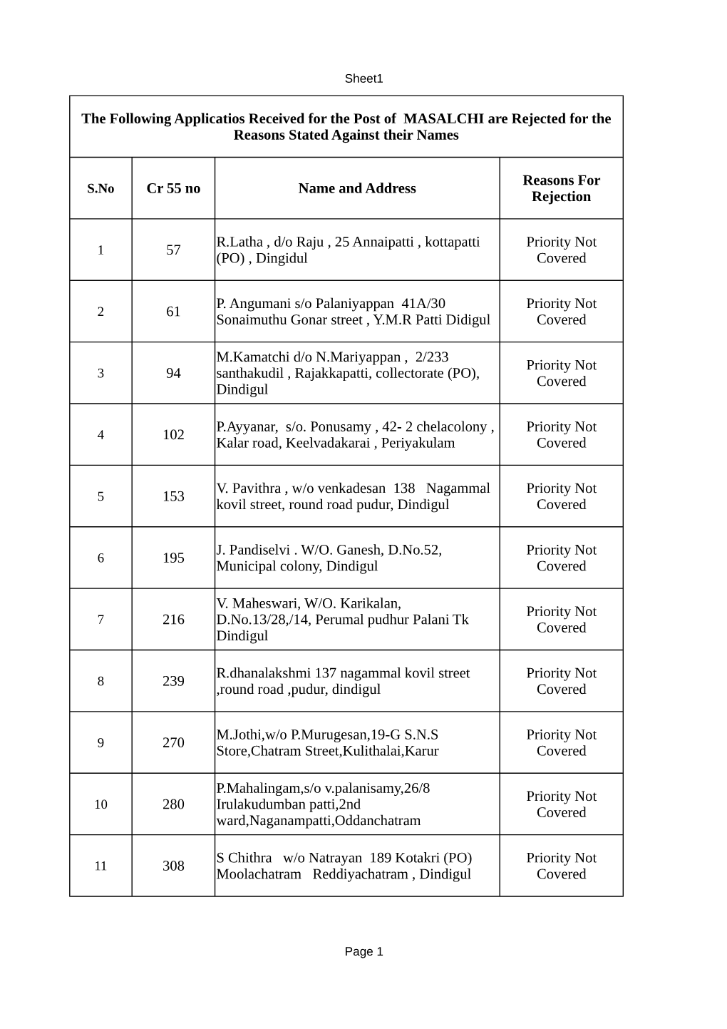 Masalchi Rejected List 0.Pdf