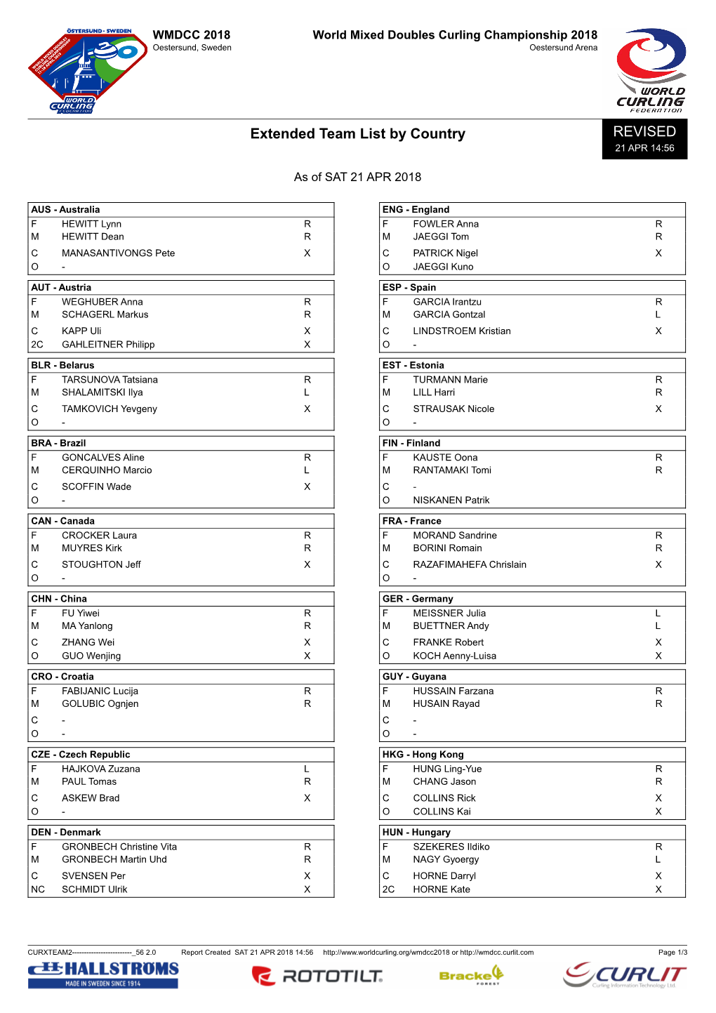 Extended Team List by Country REVISED 21 APR 14:56