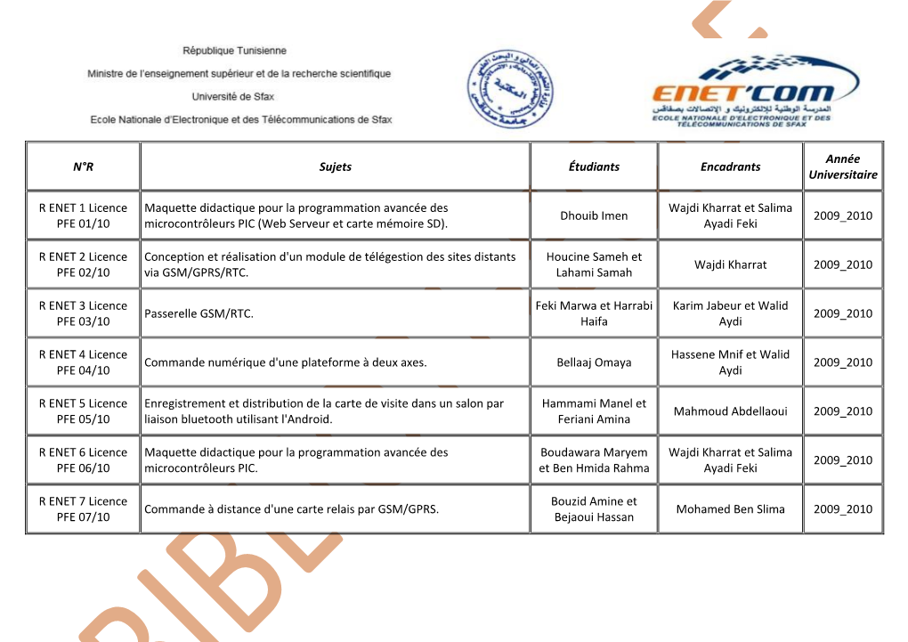 N°R Sujets Étudiants Encadrants Année Universitaire R ENET 1 Licence PFE 01/10 Maquette Didactique Pour La Programmation