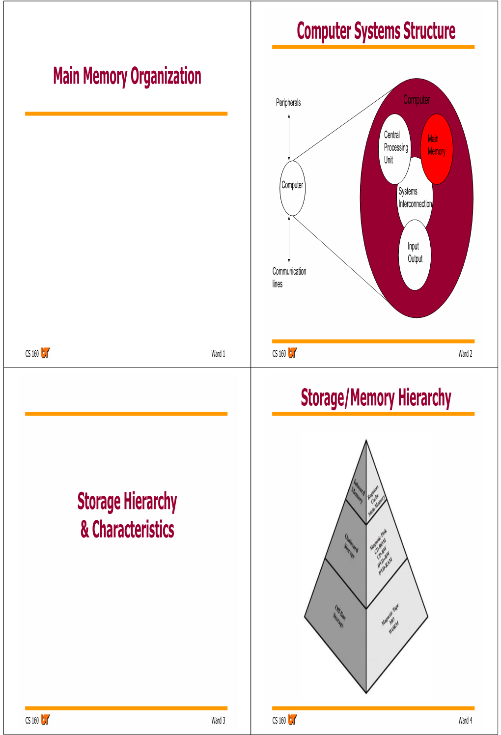 Main Memory Organization Computer Systems Structure Storage