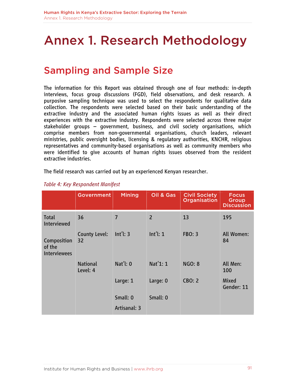 Methodology, Bibliography & End Notes