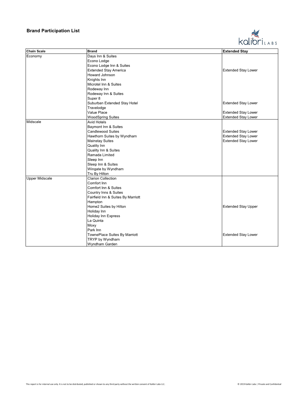 Brand Participation List 2019.Xlsx