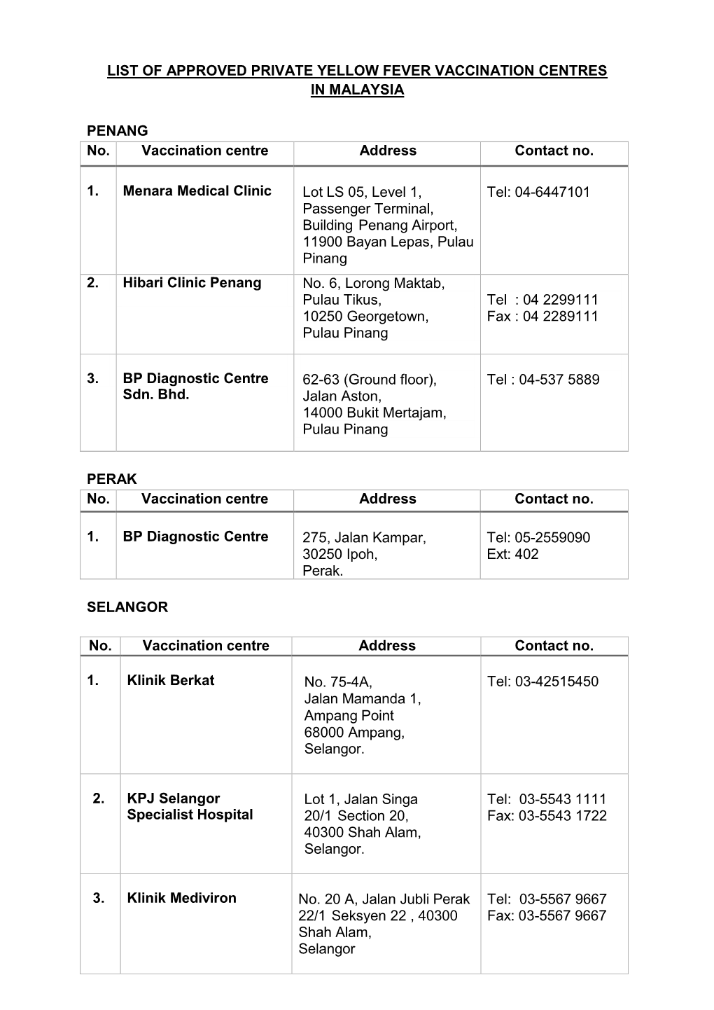 LIST of APPROVED PRIVATE YELLOW FEVER VACCINATION CENTRES in MALAYSIA PENANG No. Vaccination Centre Address Contact No. 1. Me