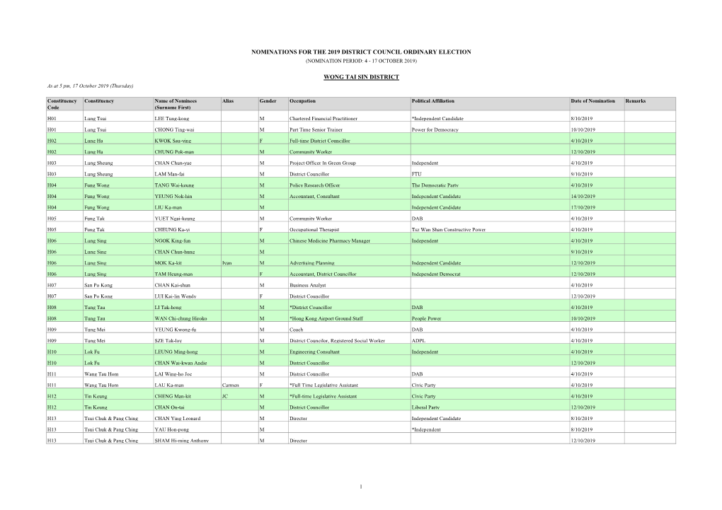 Nominations for the 2019 District Council Ordinary Election (Nomination Period: 4 - 17 October 2019)