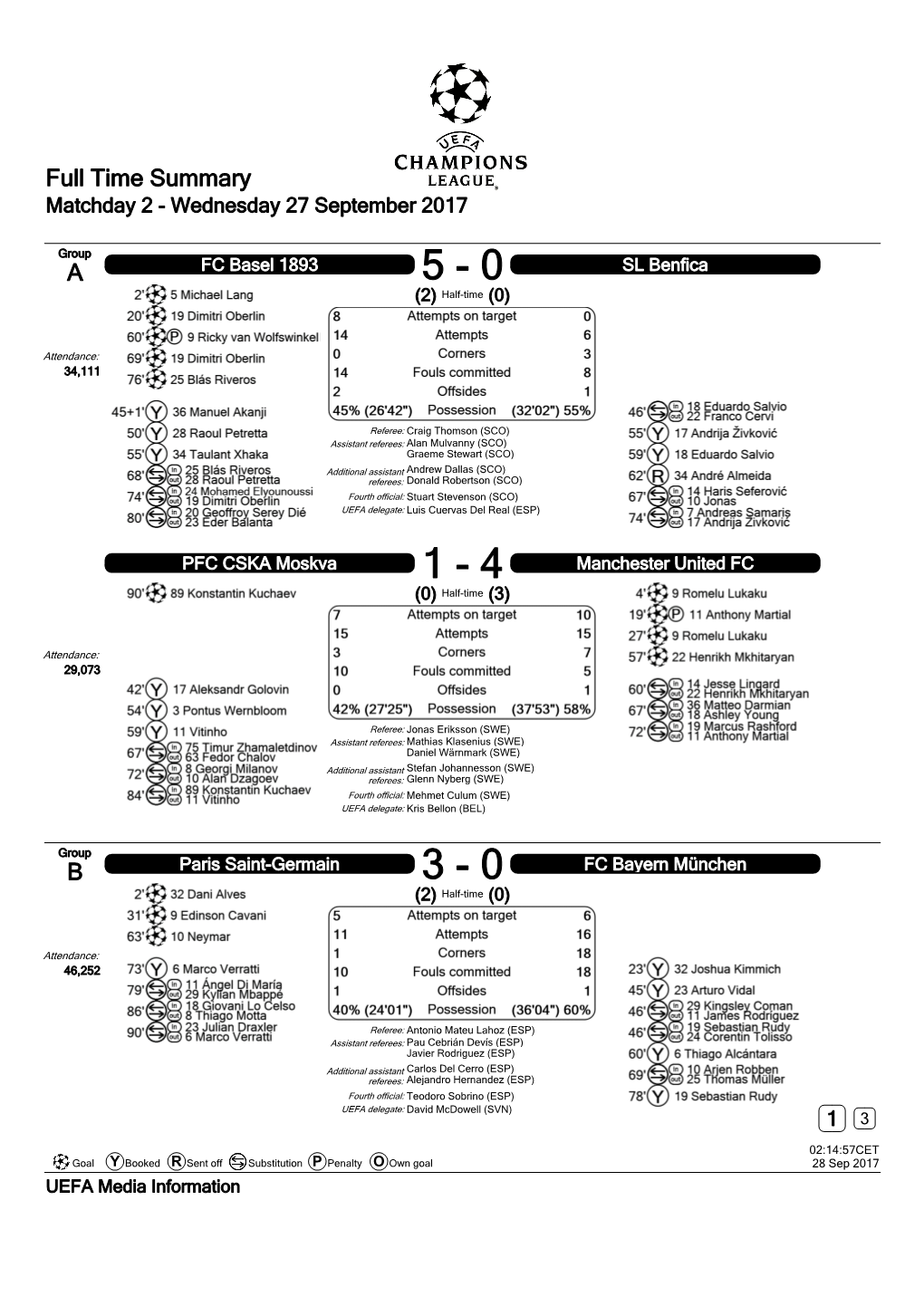 Full Time Summary Matchday 2 - Wednesday 27 September 2017