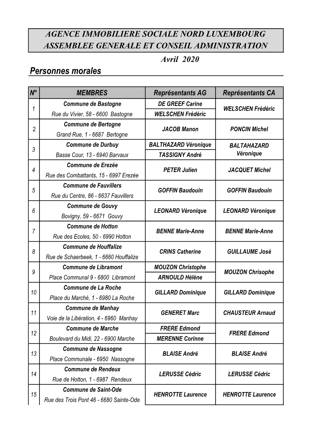 AG Et CA 2020