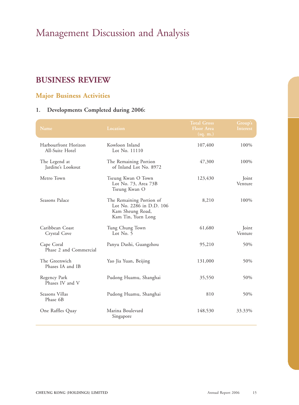 Management Discussion and Analysis