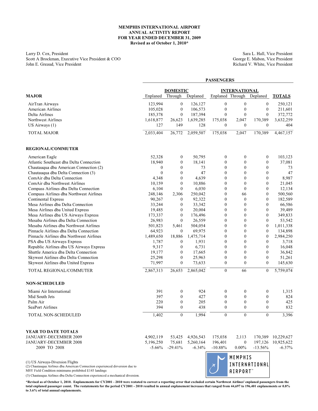 MEMPHIS INTERNATIONAL AIRPORT ANNUAL ACTIVITY REPORT for YEAR ENDED DECEMBER 31, 2009 Revised As of October 1, 2010*