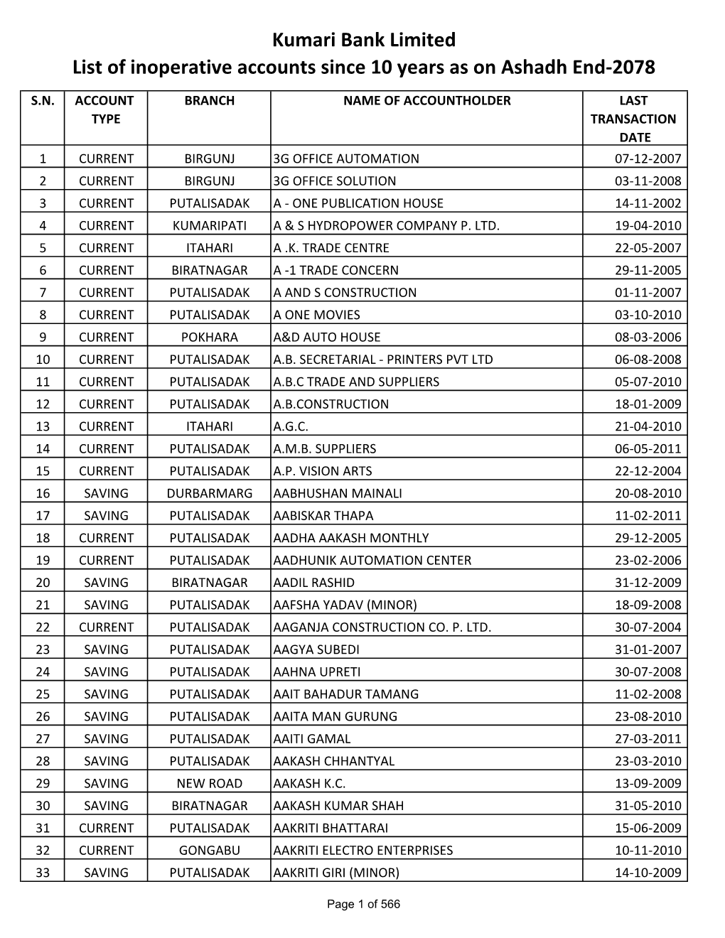 Kumari Bank Limited List of Inoperative Accounts Since 10 Years As on Ashadh End-2078