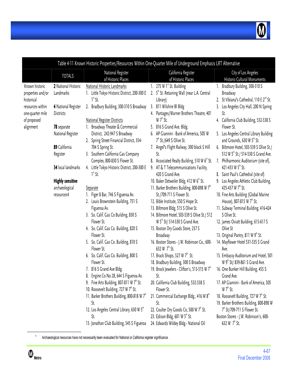 Appendix H Final Alternatives Analysis Report Part 9 of 14