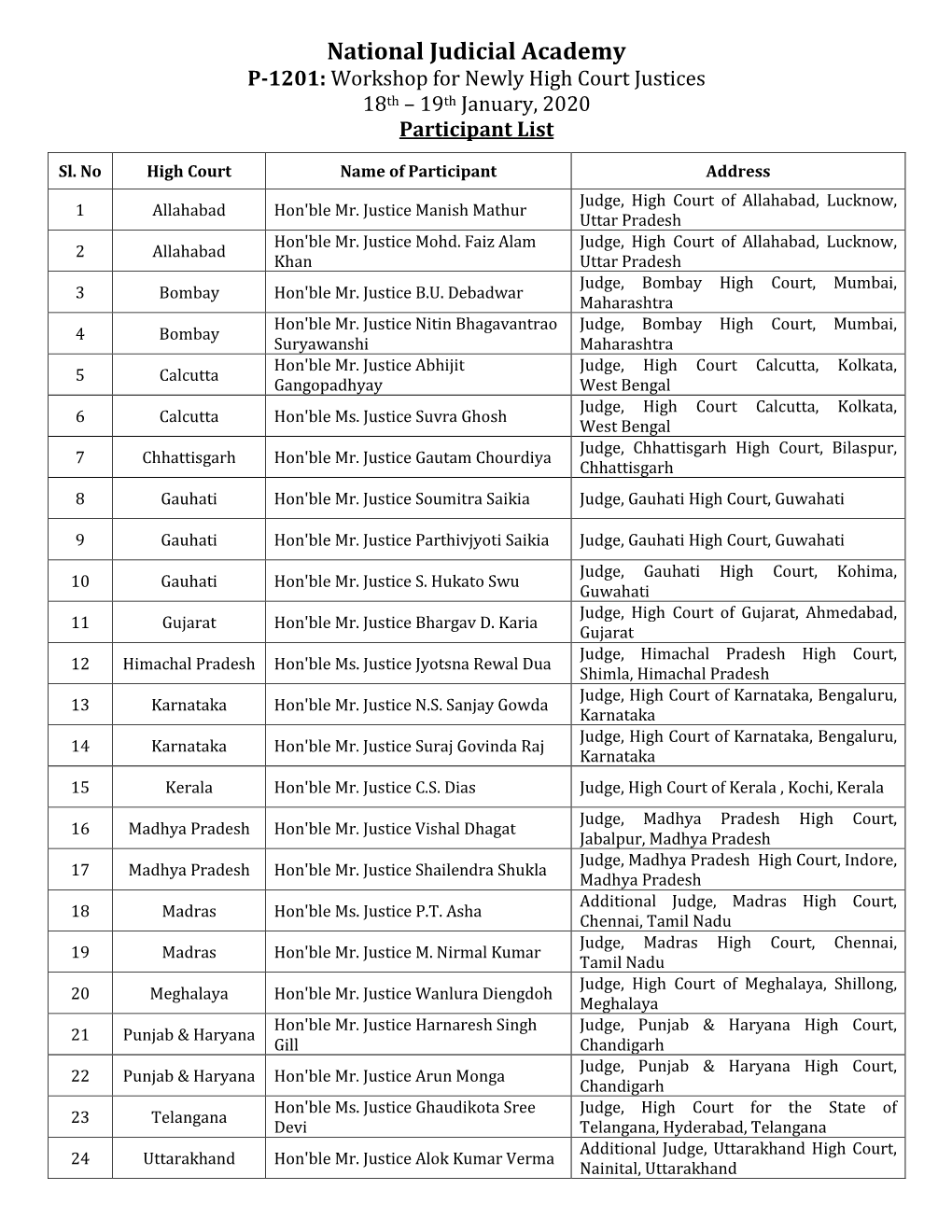 P-1201: Workshop for Newly High Court Justices 18Th – 19Th January, 2020 Participant List