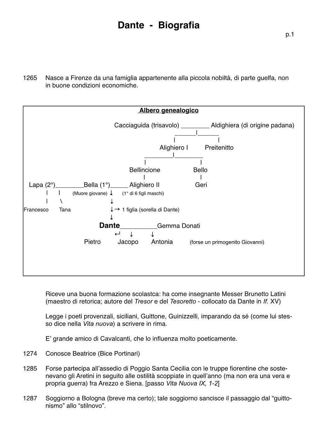 Dante-Biografia.Pdf