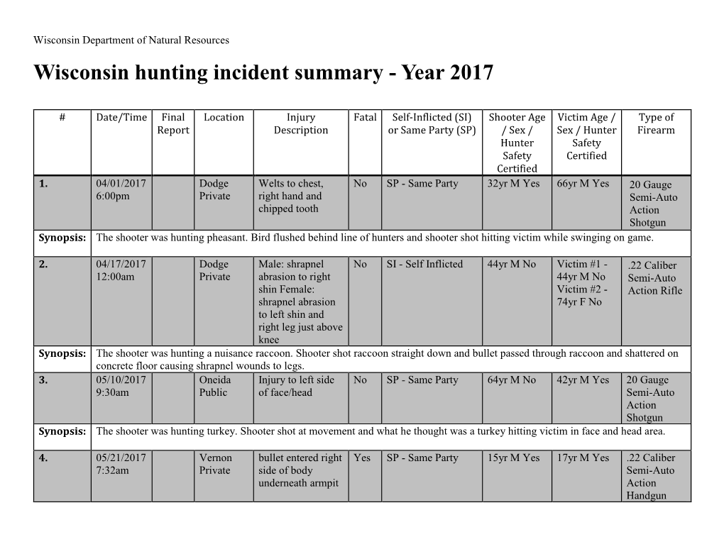 Wisconsin Hunting Incident Summary - Year 2017