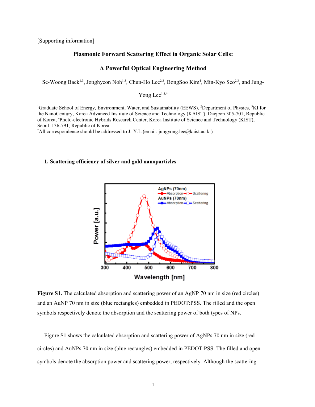 Plasmonic Forward Scattering Effect in Organic Solar Cells