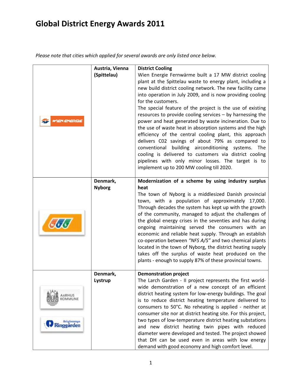 Global District Energy Awards 2011