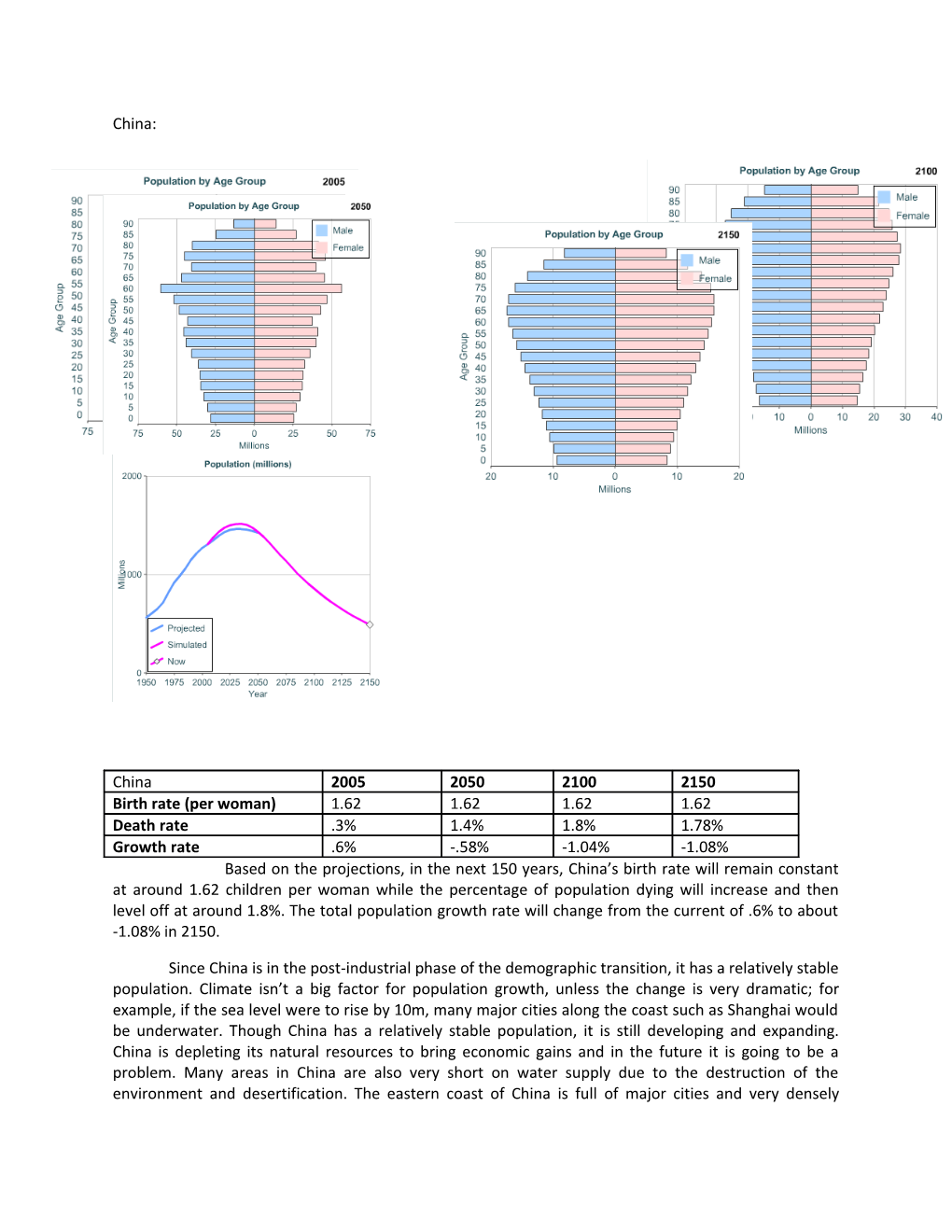 Based on the Projections, in the Next 150 Years, China S Birth Rate Will Remain Constant