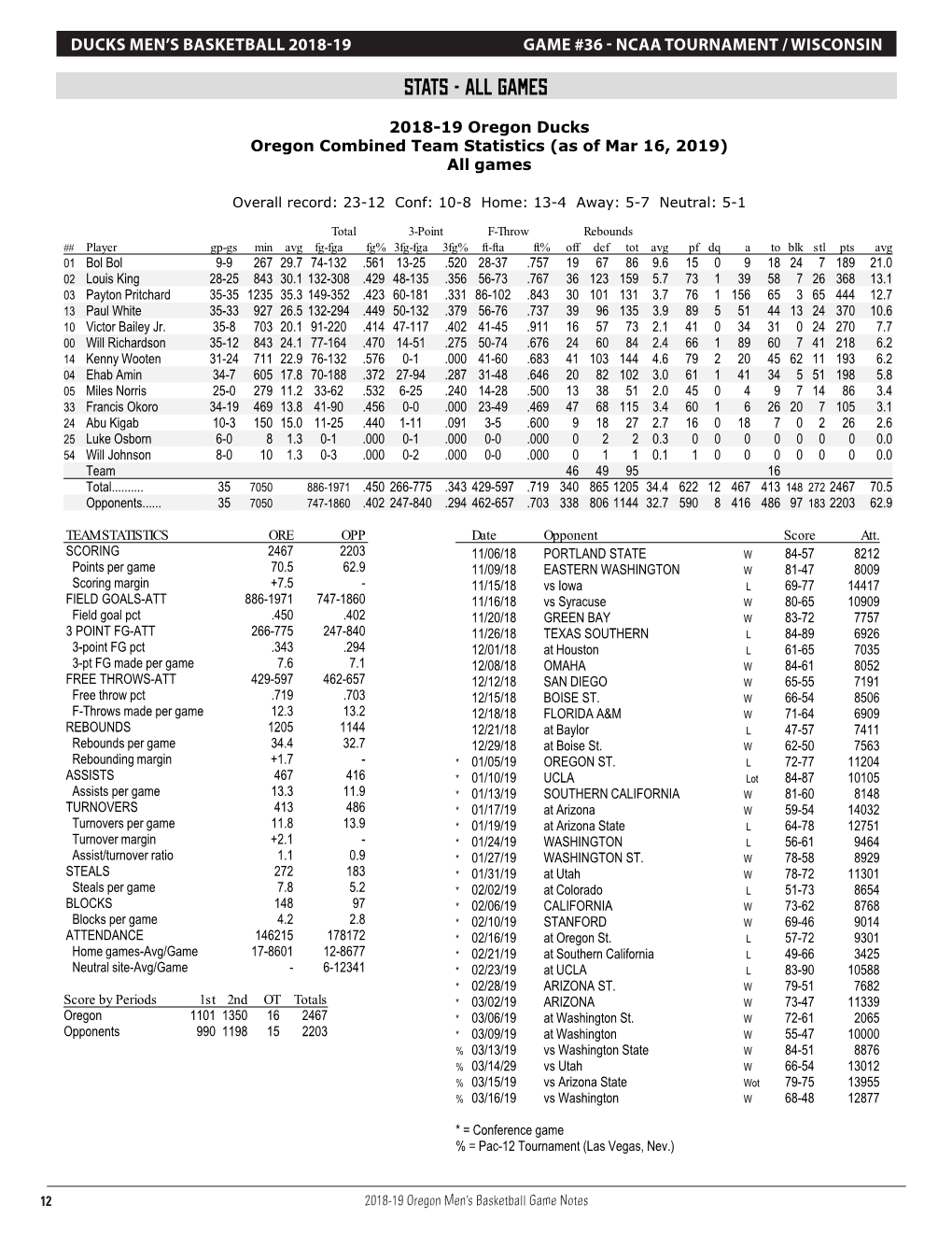 Stats - All Games