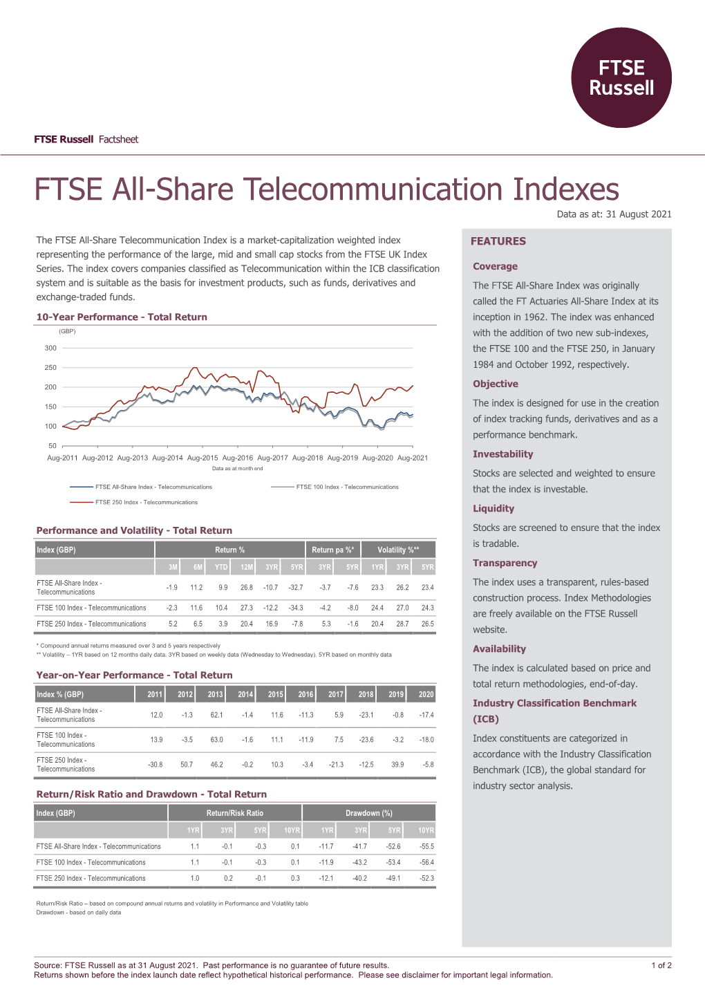 FTSE All-Share Telecommunication Indexes