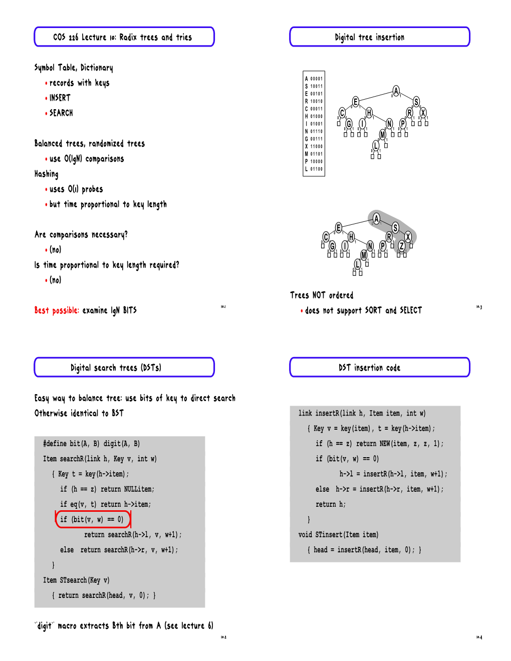 COS 226 Lecture 10: Radix Trees and Tries Digital Tree Insertion