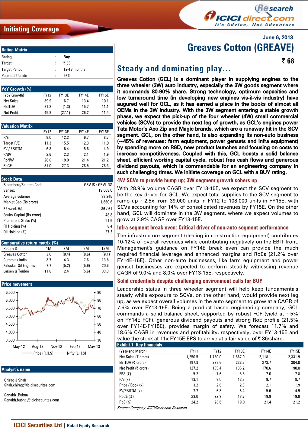 Greaves Cotton (GREAVE) Rating : Buy