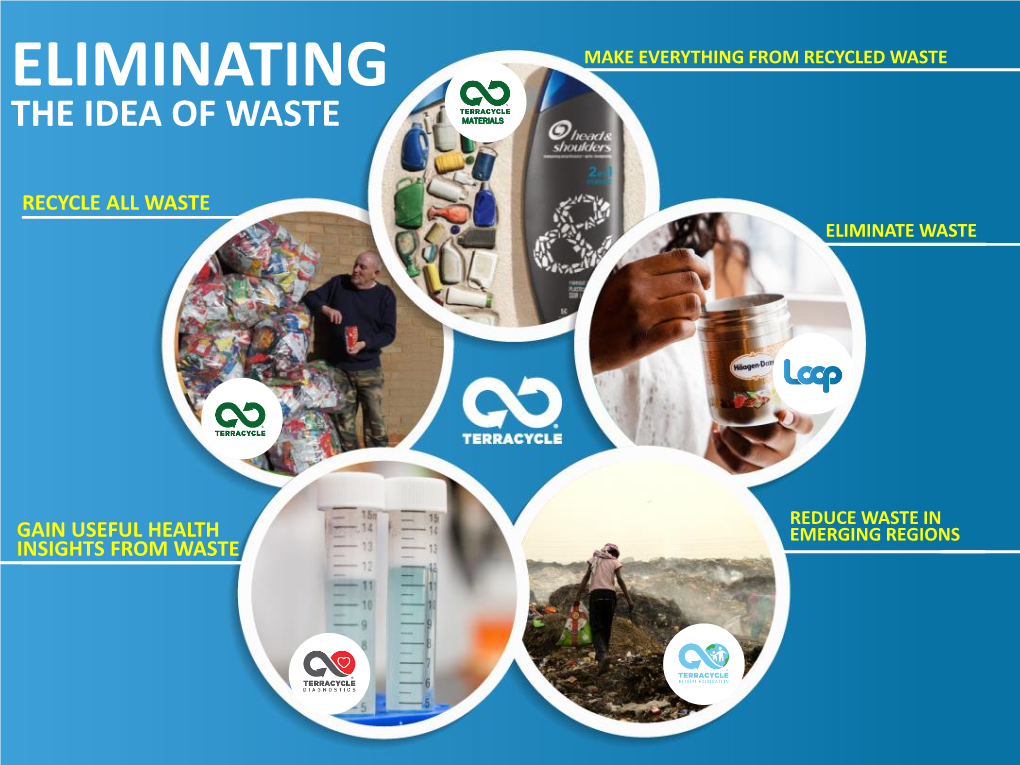 Eliminating Make Everything from Recycled Waste the Idea of Waste Materials