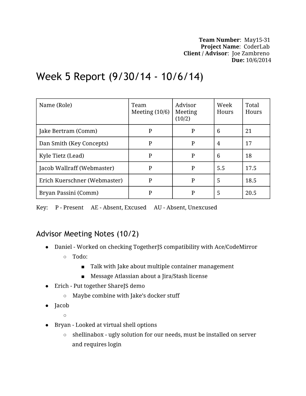 Week 5 Report (9/30/14 - 10/6/14)