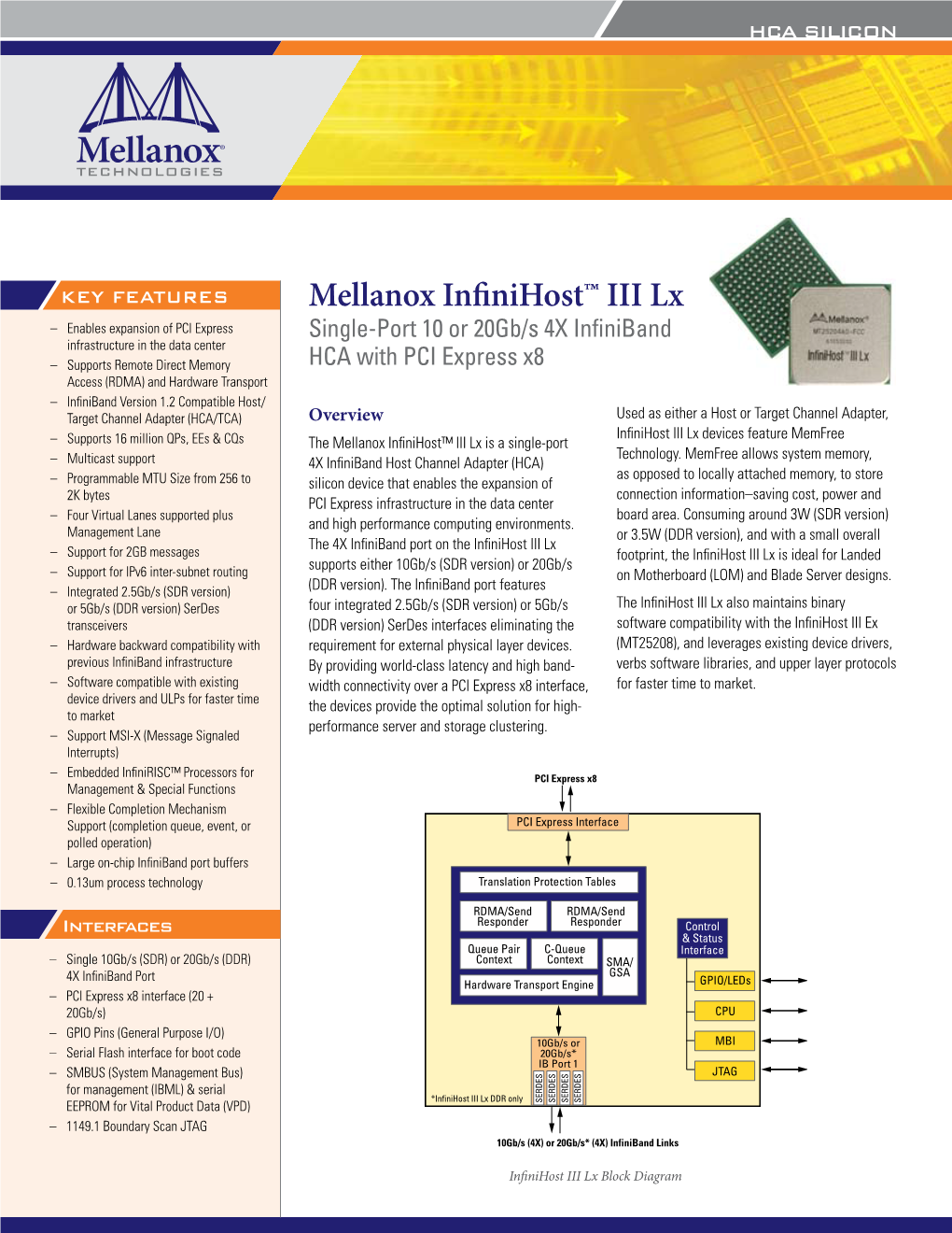 Mellanox Infinihost™ III Lx