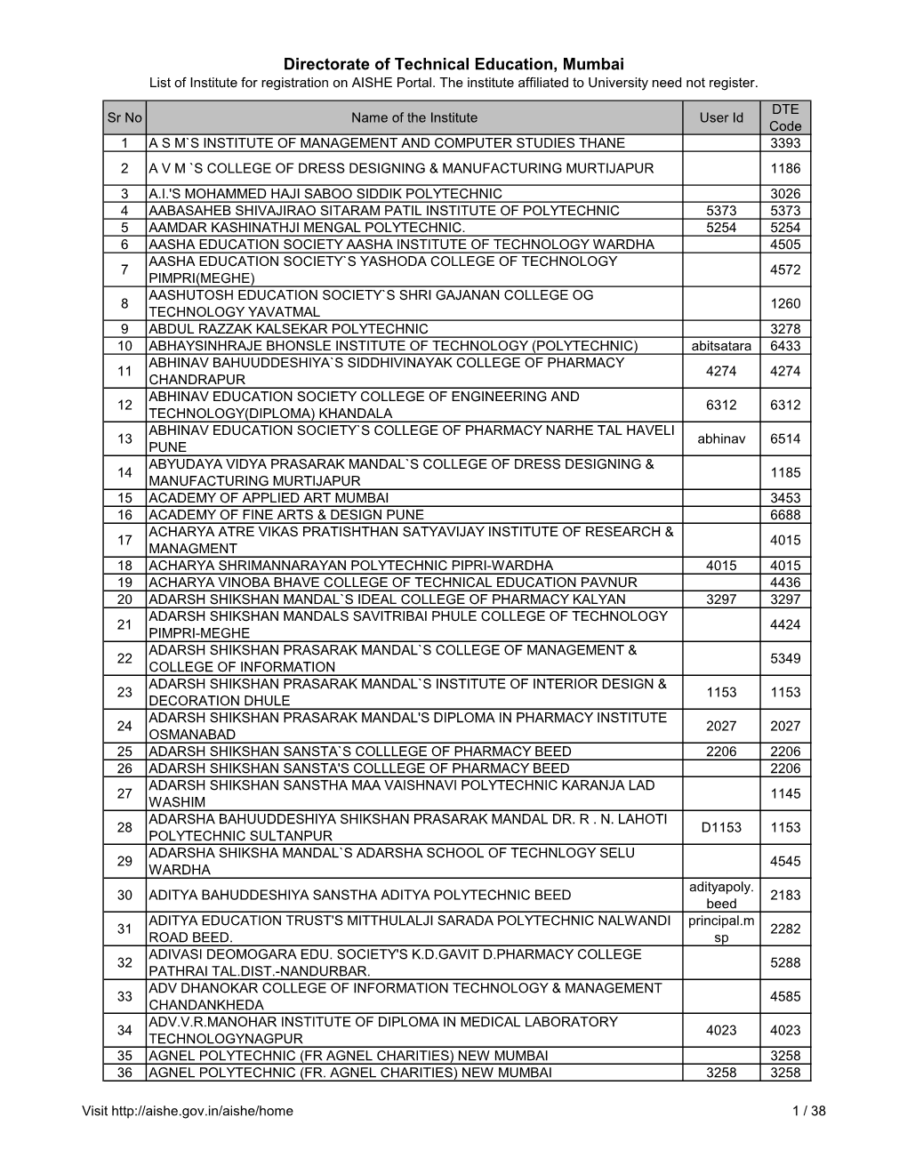 Directorate of Technical Education, Mumbai List of Institute for Registration on AISHE Portal