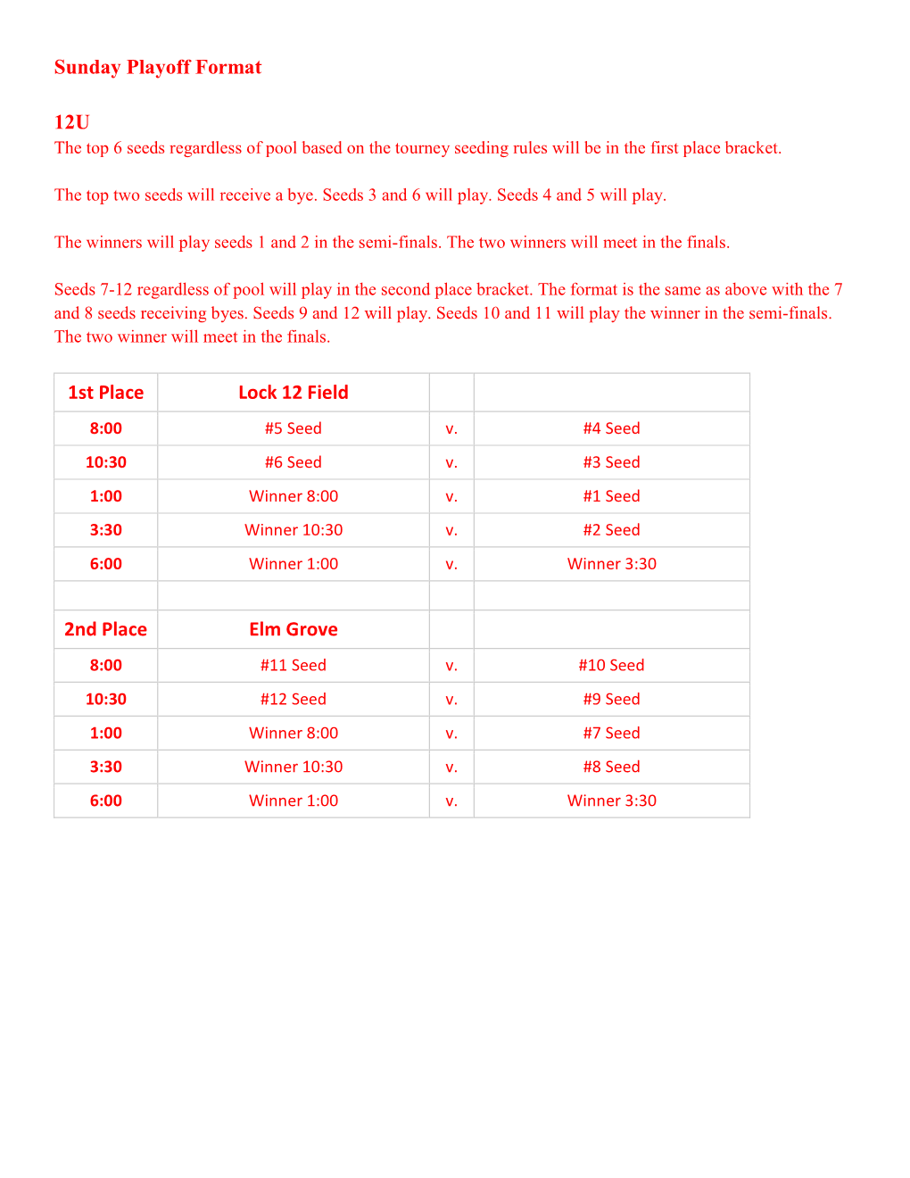 Sunday Playoff Format 12U 1St Place Lock 12 Field 2Nd Place Elm Grove