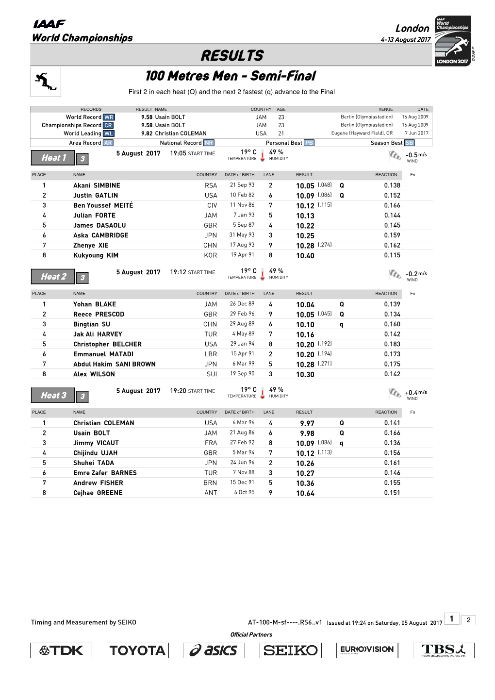 RESULTS 100 Metres Men - Semi-Final First 2 in Each Heat (Q) and the Next 2 Fastest (Q) Advance to the Final