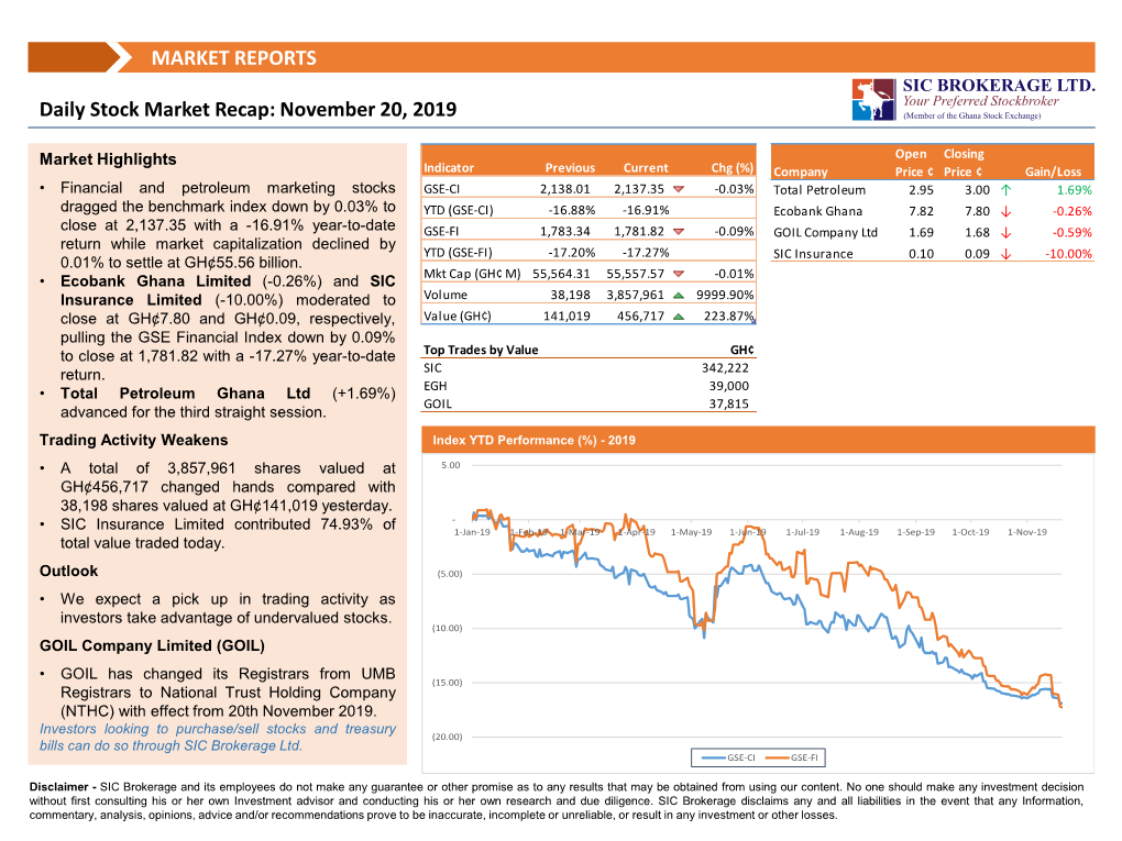 MARKET REPORTS Daily Stock Market Recap